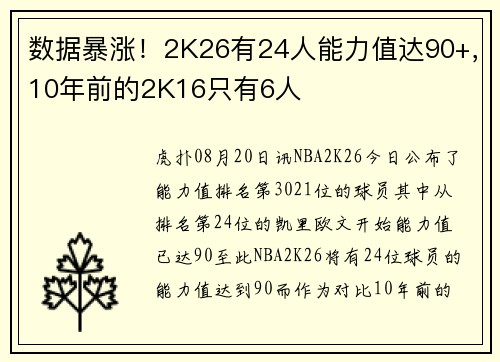数据暴涨！2K26有24人能力值达90+，10年前的2K16只有6人